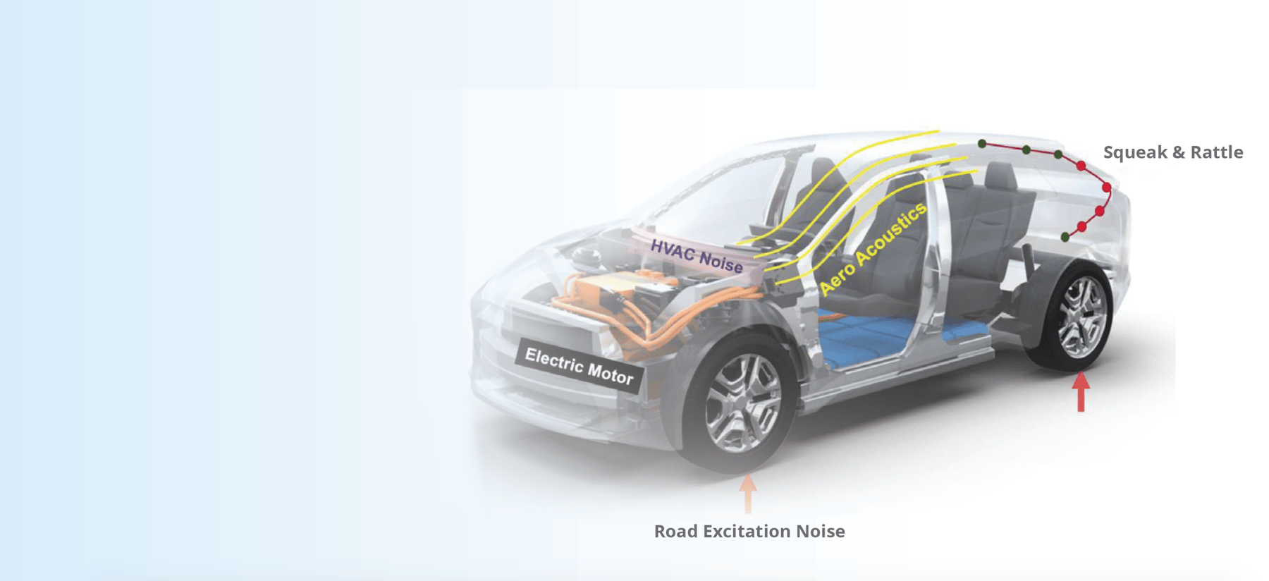 Addressing the Electric Vehicle NVH Challenges India
